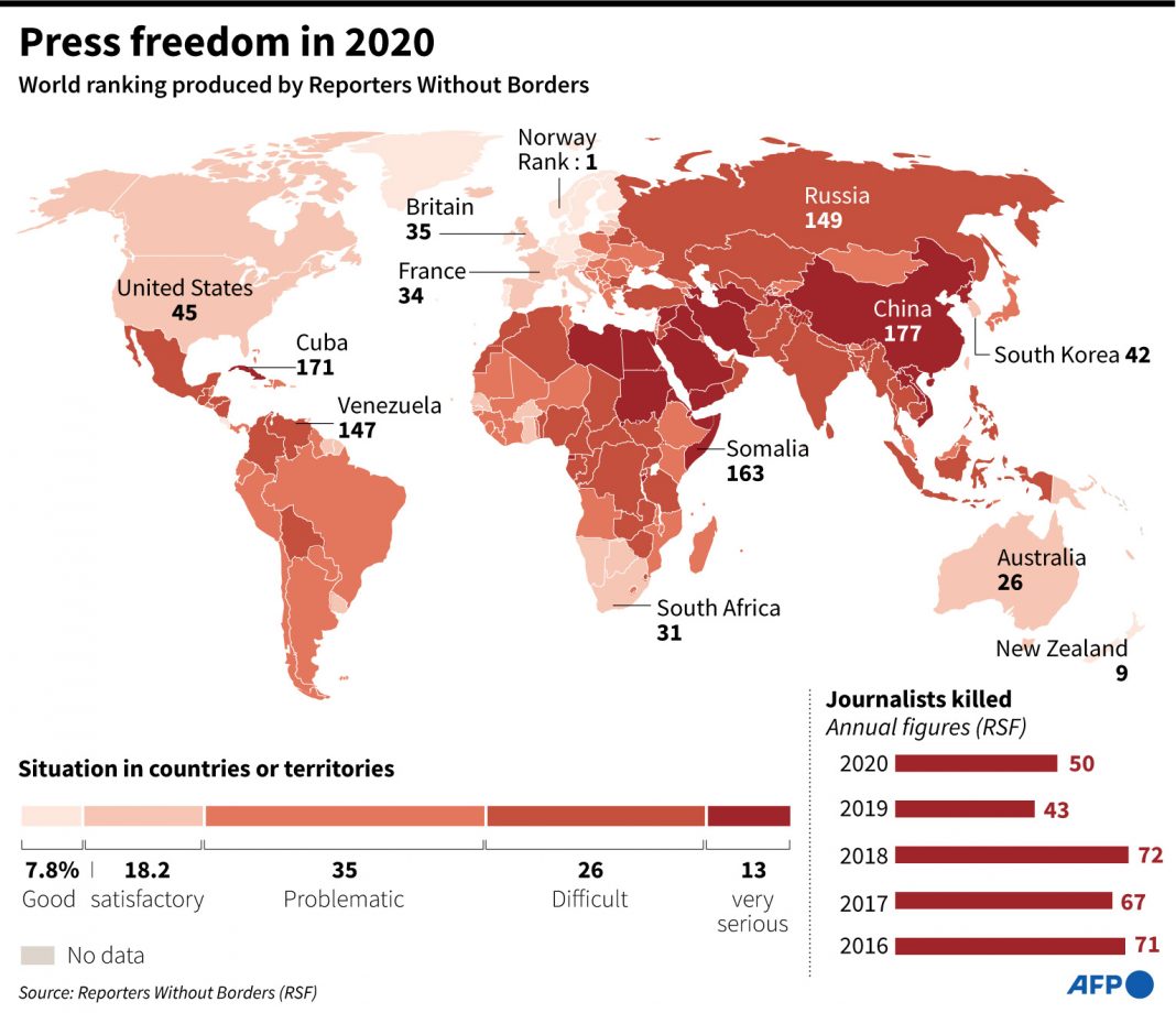 Médias  50 journalistes ont été tués dans le monde dont cinq en